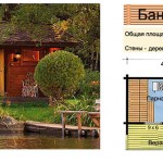 Фото: типовой проект бани